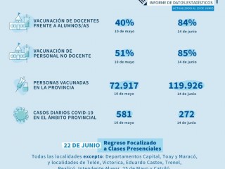 El 22 de junio regresan las clases presenciales en forma focalizada