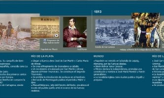Cronología interactiva Felipe Pigna
