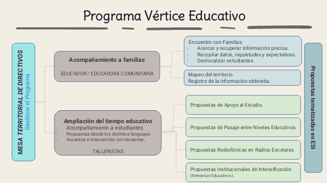 Vértice Educativo